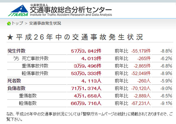 事故情報